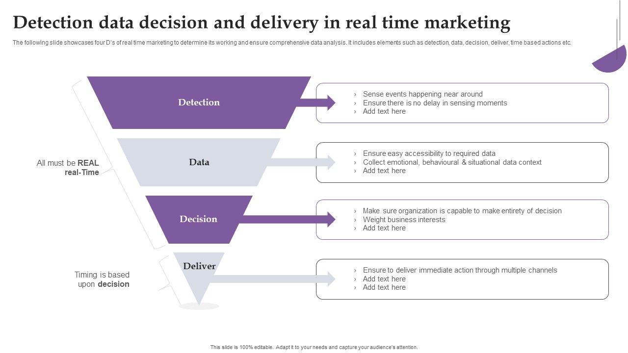 Detection_Data_Decision_And_Delivery_In_Real_Time_Marketing_Ppt_Portfolio_Graphic_Tips_PDF_Slide_1.jpg