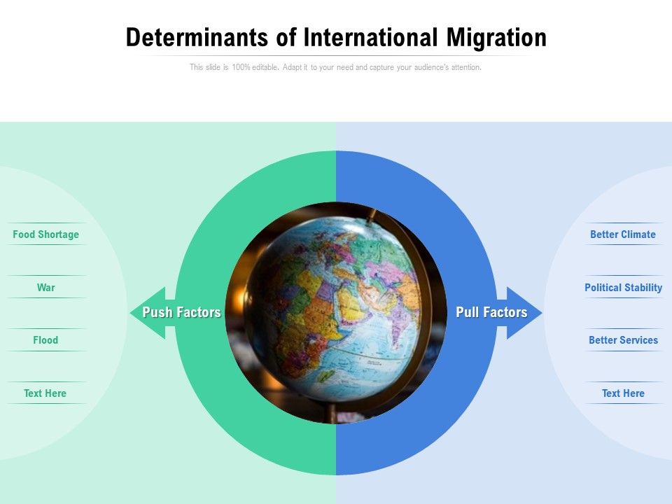 Determinants_Of_International_Migration_Ppt_PowerPoint_Presentation_File_Clipart_Images_Slide_1.jpg