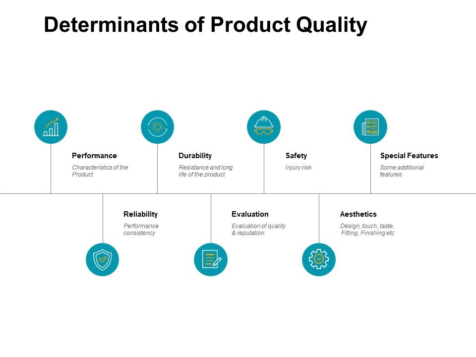 Determinants_Of_Product_Quality_Performance_Ppt_PowerPoint_Presentation_Pictures_Guide_Slide_1.jpg