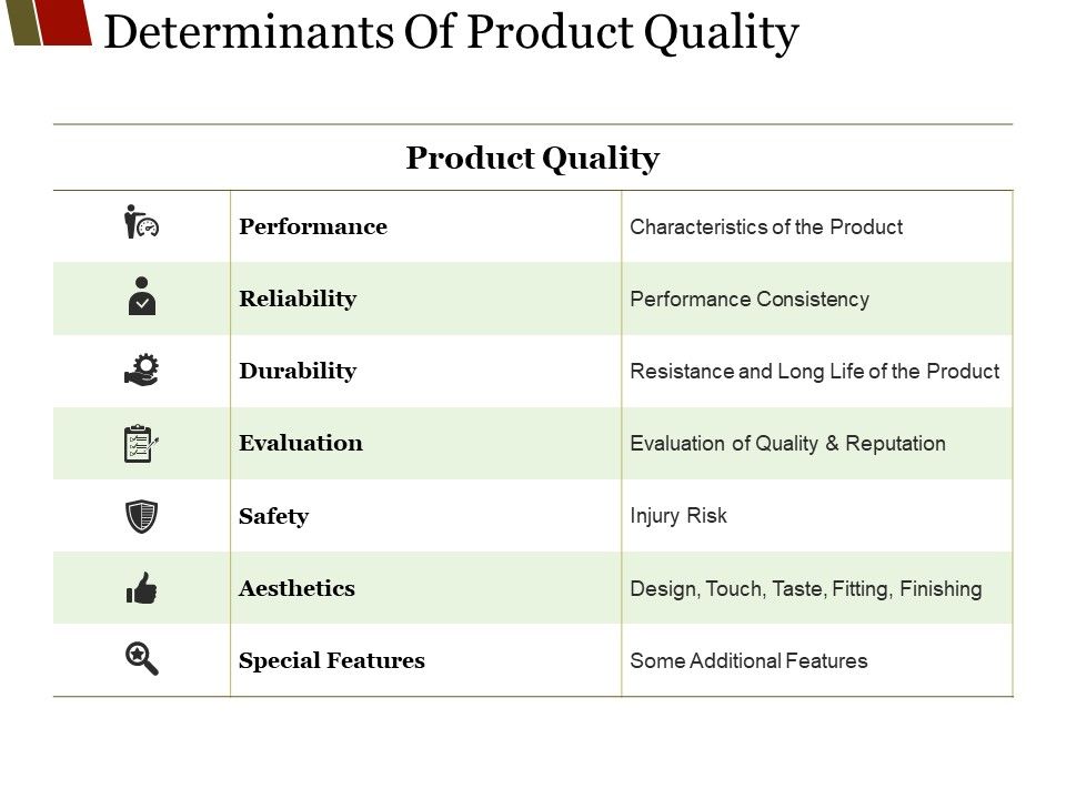 Determinants_Of_Product_Quality_Ppt_PowerPoint_Presentation_Infographic_Template_Files_Slide_1.jpg