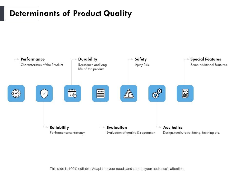 Determinants_Of_Product_Quality_Ppt_PowerPoint_Presentation_Model_Layouts_Slide_1.jpg