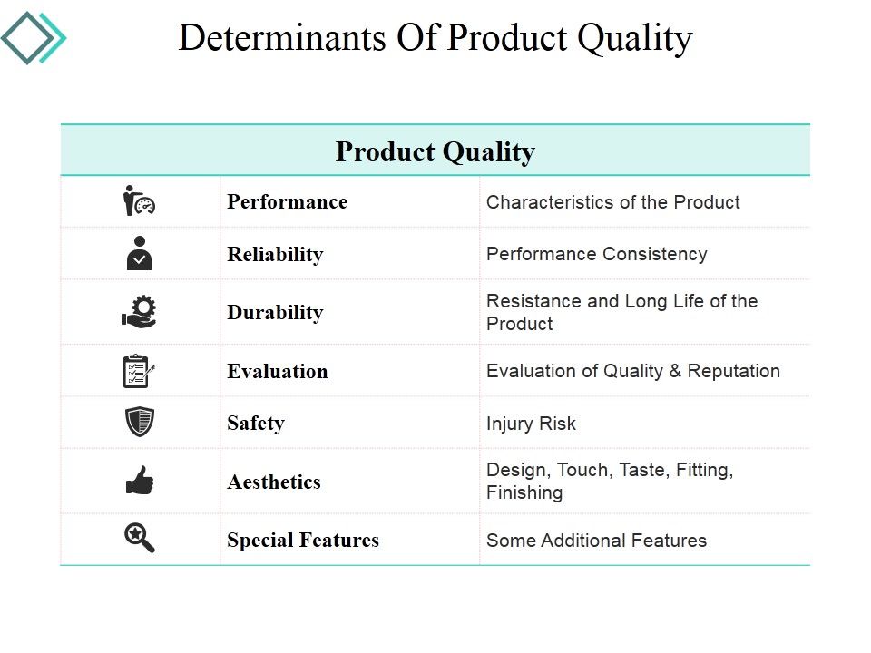 Determinants_Of_Product_Quality_Ppt_PowerPoint_Presentation_Portfolio_Tips_Slide_1.jpg
