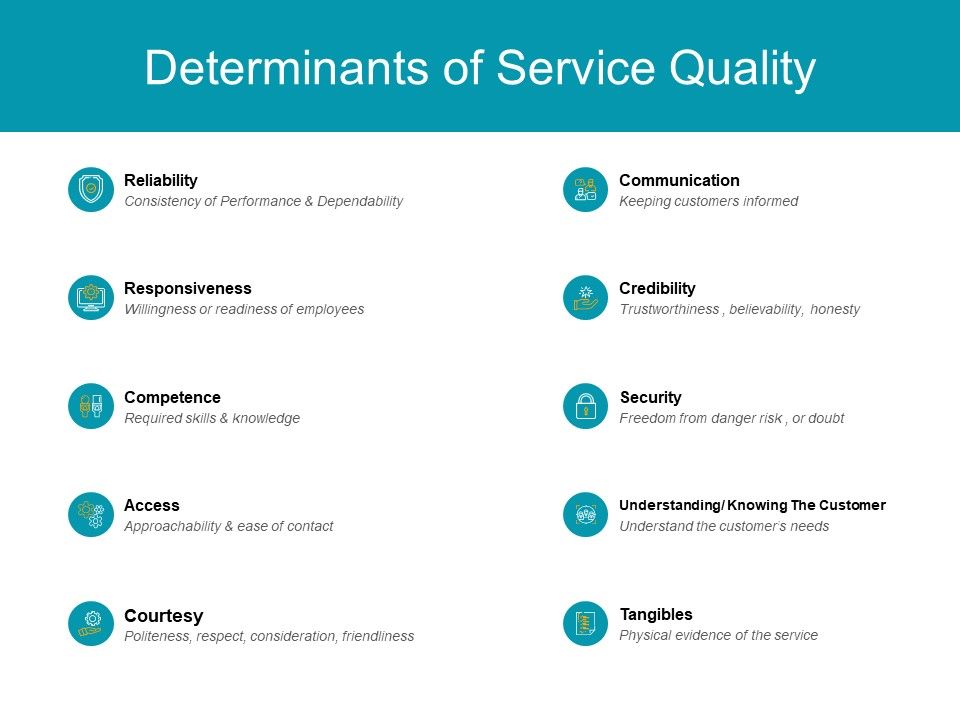 Determinants_Of_Service_Quality_Courtesy_Ppt_PowerPoint_Presentation_Outline_Background_Image_Slide_1.jpg