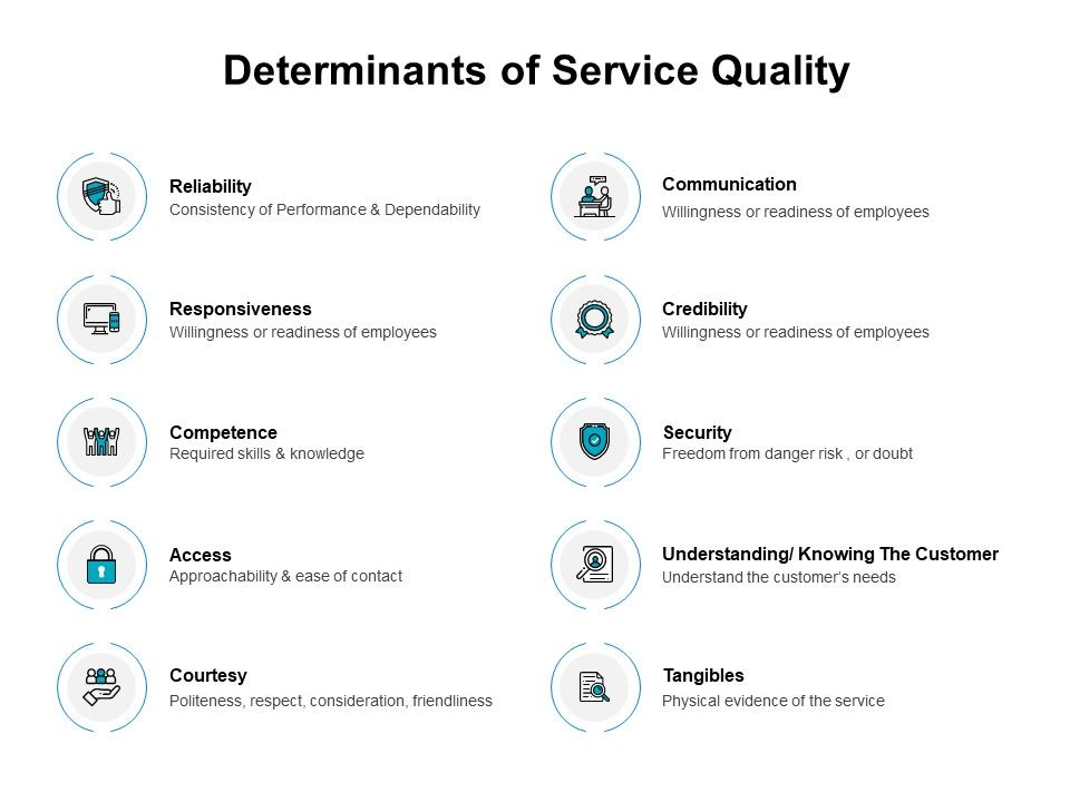 Determinants_Of_Service_Quality_Ppt_PowerPoint_Presentation_Gallery_Graphics_Example_Slide_1.jpg