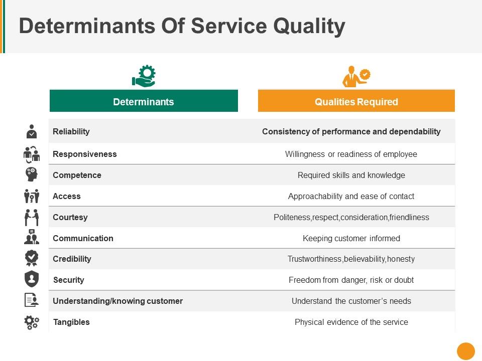Determinants_Of_Service_Quality_Ppt_PowerPoint_Presentation_Ideas_Example_File_Slide_1.jpg