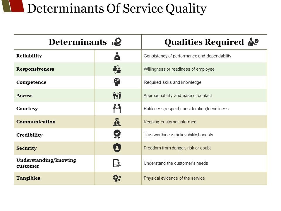 Determinants_Of_Service_Quality_Ppt_PowerPoint_Presentation_Layouts_Show_Slide_1.jpg