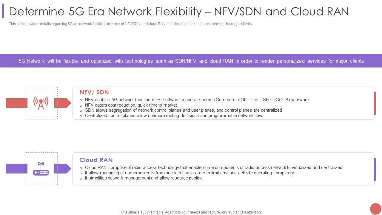 Determine_5G_Era_Network_Flexibility_NFV_SDN_And_Cloud_RAN_Topics_PDF_Slide_1.jpg