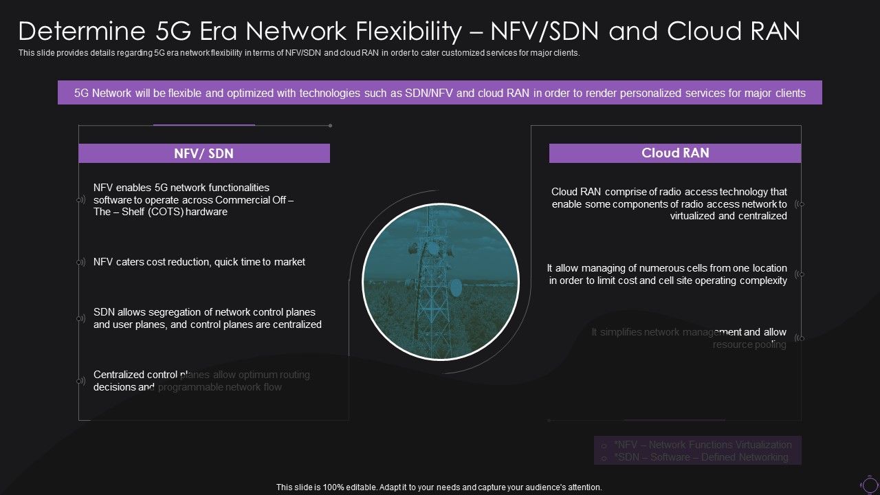 Determine_5G_Era_Network_Flexibility_NFV_SDN_And_Cloud_Ran_Clipart_PDF_Slide_1.jpg