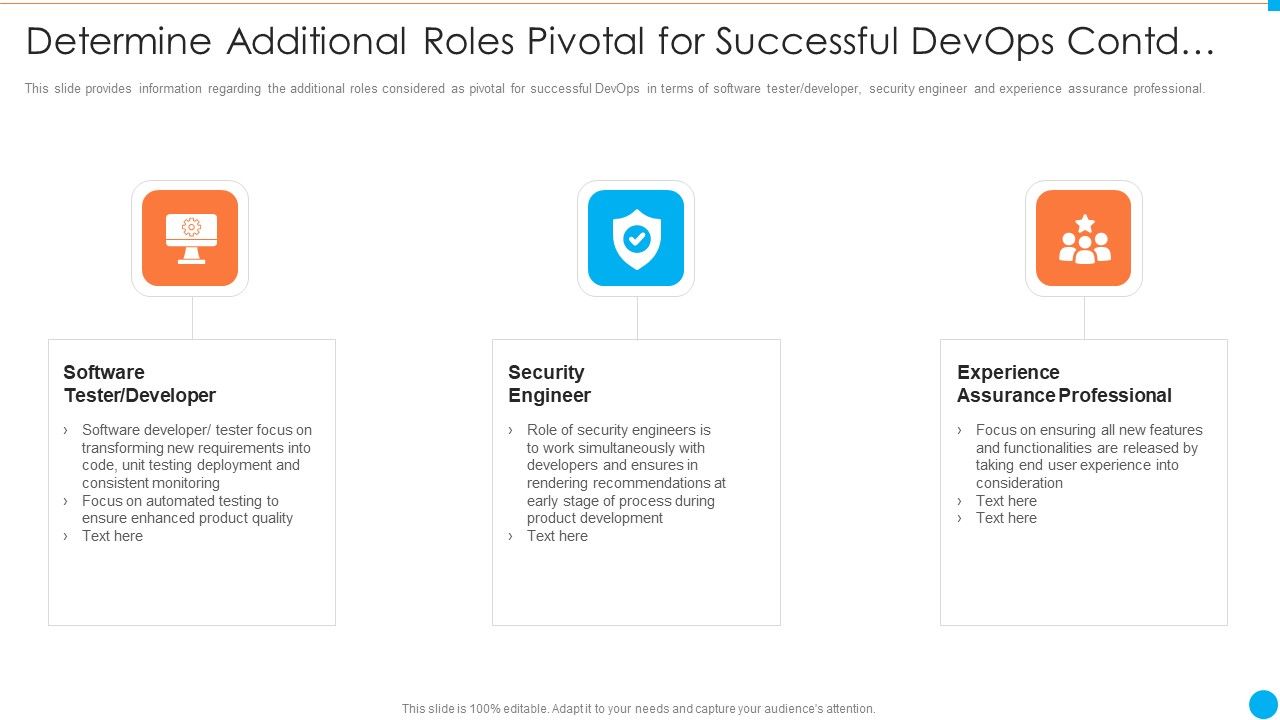 Determine_Additional_Roles_Pivotal_For_Successful_Devops_Contd_IT_Infrastructure_By_Executing_Devops_Approach_Elements_PDF_Slide_1.jpg