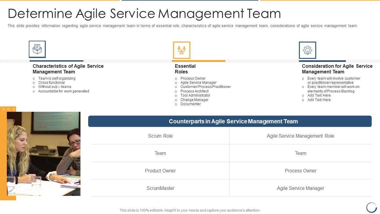 Determine_Agile_Service_Management_Team_Themes_PDF_Slide_1.jpg