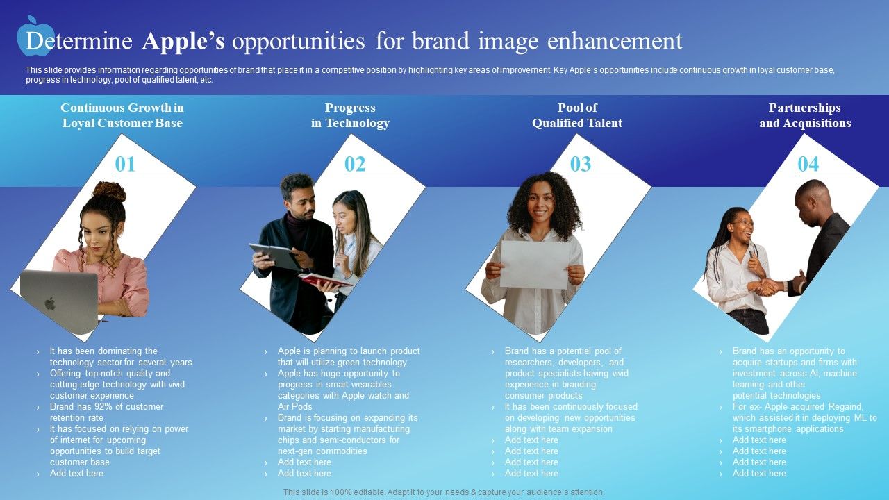 Determine_Apples_Opportunities_For_Brand_Image_Enhancement_Rules_PDF_Slide_1.jpg