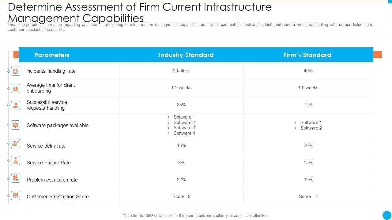 Determine_Assessment_Of_Firm_Current_Infrastructure_Management_Capabilities_IT_Infrastructure_By_Executing_Devops_Approach_Inspiration_PDF_Slide_1.jpg