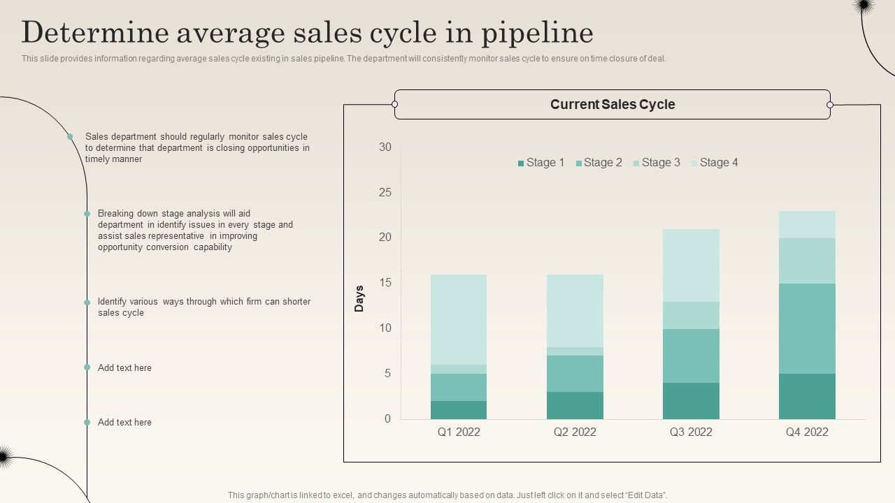Determine_Average_Sales_Cycle_In_Pipeline_Improving_Distribution_Channel_Microsoft_PDF_Slide_1.jpg