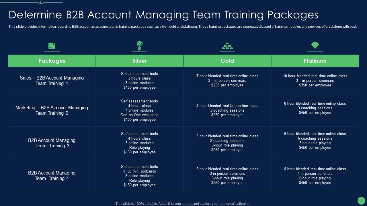 Determine_B2B_Account_Managing_Team_Training_Packages_Ideas_PDF_Slide_1.jpg