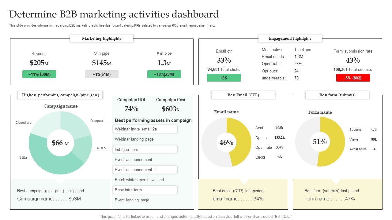 Determine_B2B_Marketing_Activities_Dashboard_Professional_PDF_Slide_1.jpg