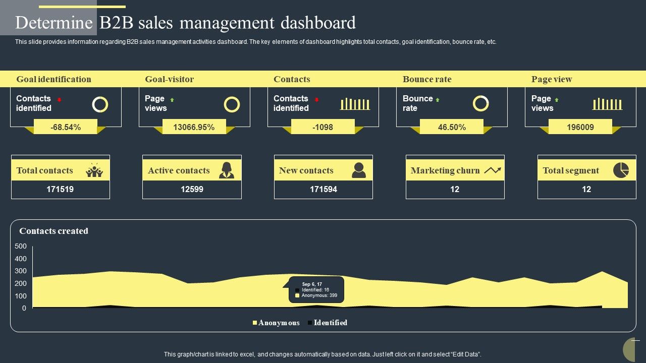 Determine_B2B_Sales_Management_Dashboard_Elements_PDF_Slide_1.jpg