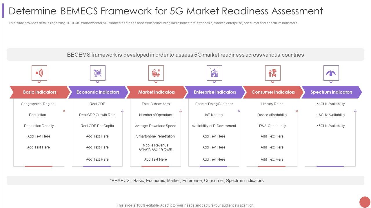 Determine_BEMECS_Framework_For_5G_Market_Readiness_Assessment_Template_PDF_Slide_1.jpg