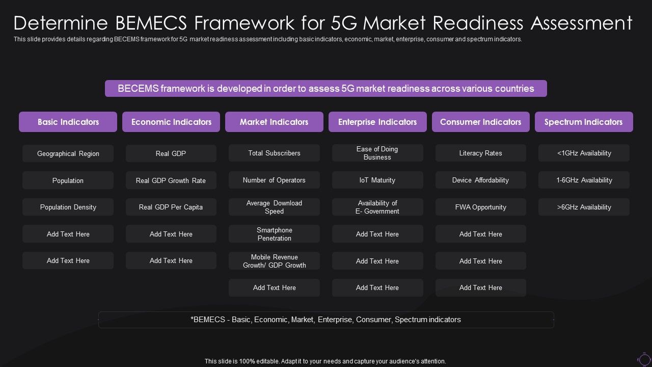 Determine_Bemecs_Framework_For_5G_Market_Readiness_Assessment_Summary_PDF_Slide_1.jpg