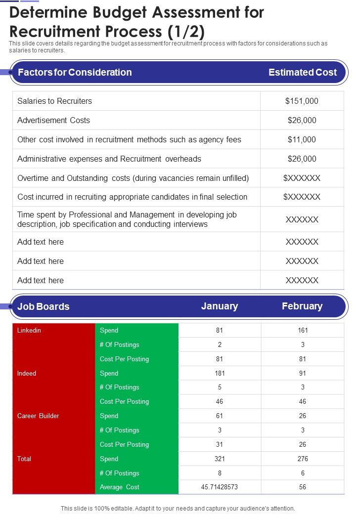 Determine Budget Assessment For Recruitment Process One Pager Documents Slide01