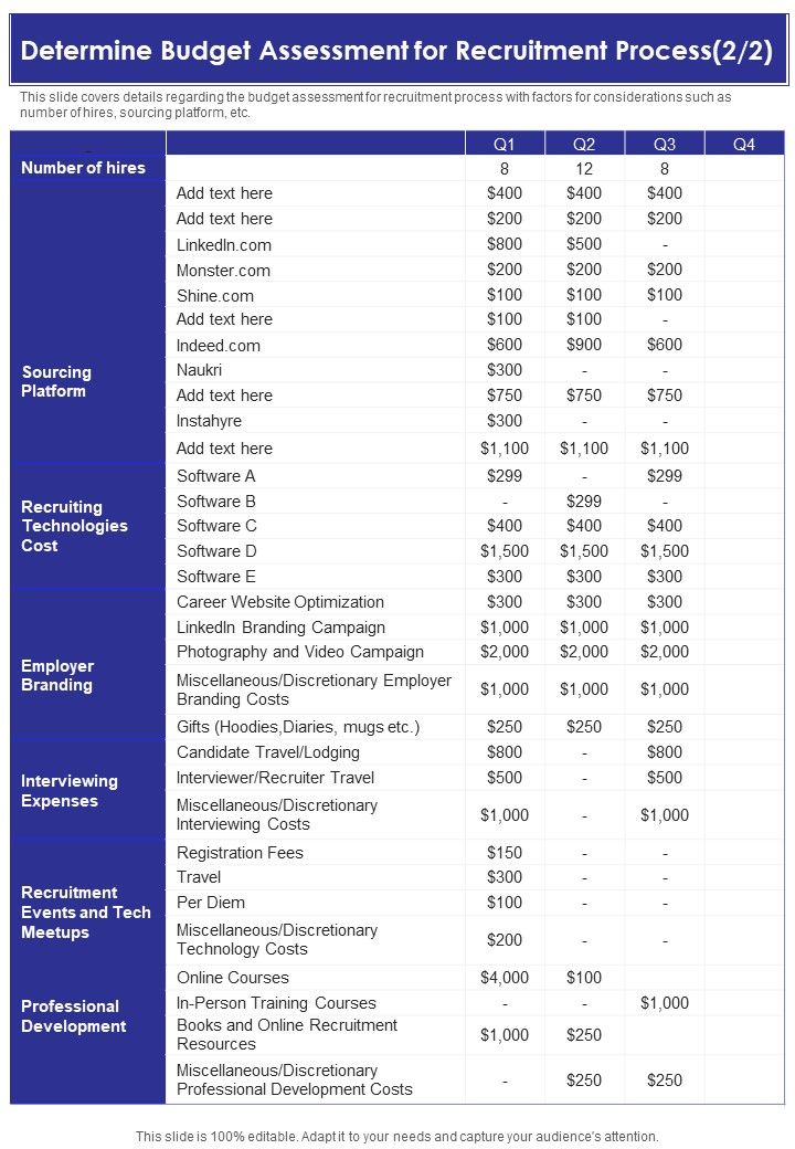 Determine Budget Assessment For Recruitment Process One Pager Documents