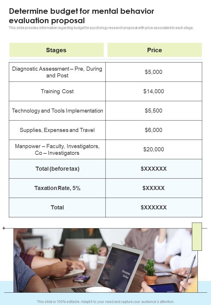 Determine_Budget_For_Mental_Behavior_Evaluation_Proposal_One_Pager_Sample_Example_Document_Slide_1.jpg