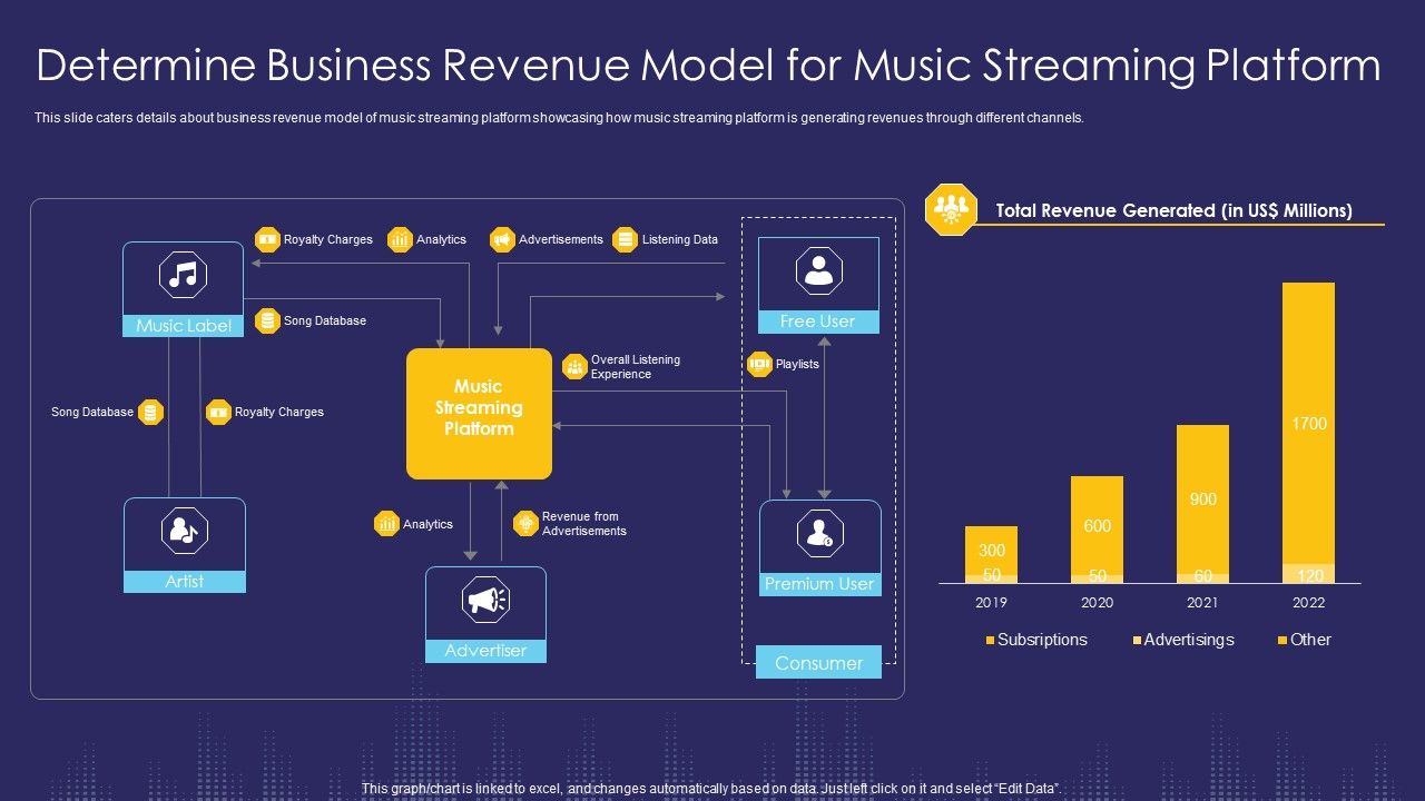 Determine_Business_Revenue_Model_For_Music_Streaming_Platform_Ppt_Layouts_Icon_PDF_Slide_1.jpg