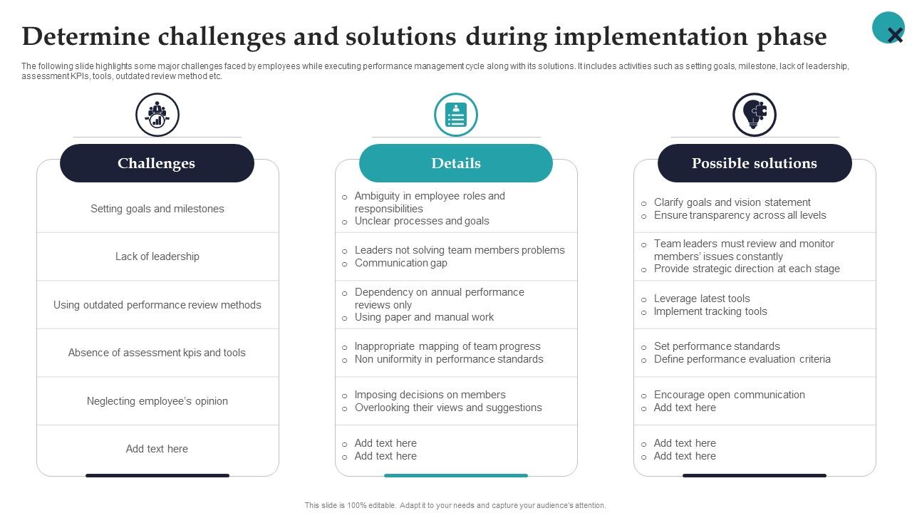 Determine_Challenges_And_Solutions_During_Implementation_Phase_Employee_Performance_Management_Clipart_PDF_Slide_1.jpg