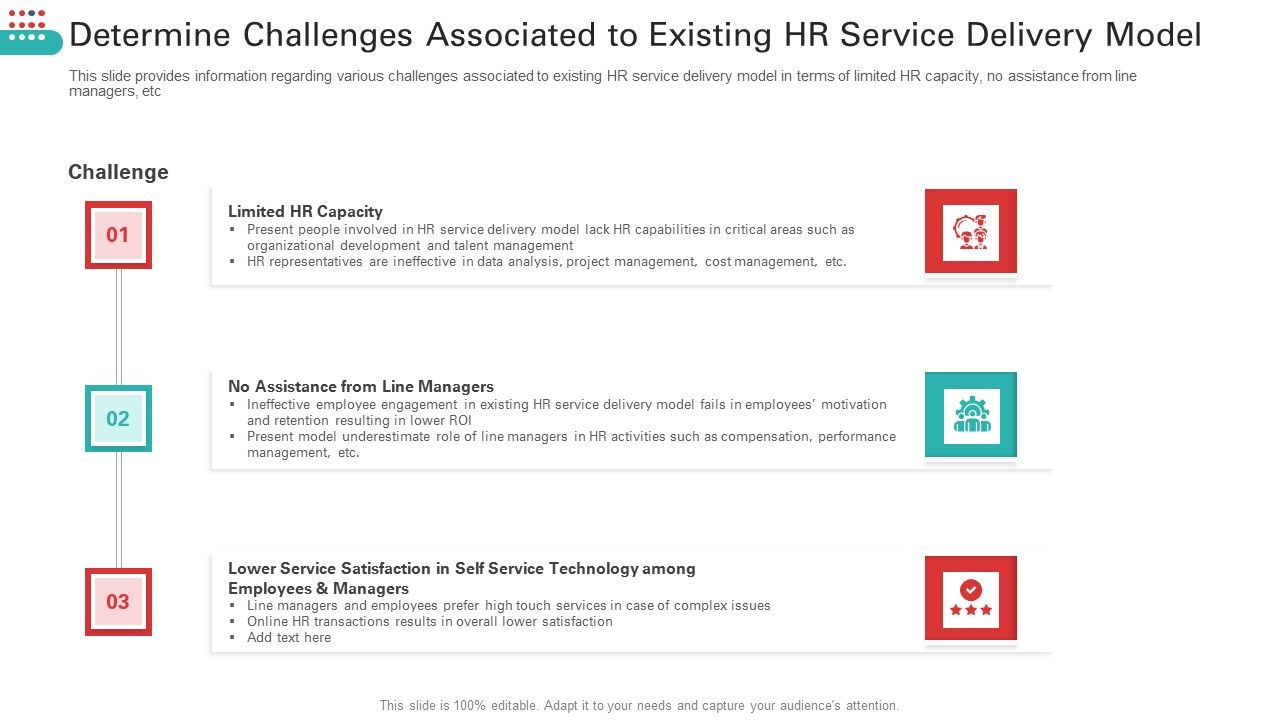 Determine_Challenges_Associated_To_Existing_HR_Service_Delivery_Model_Guidelines_PDF_Slide_1.jpg