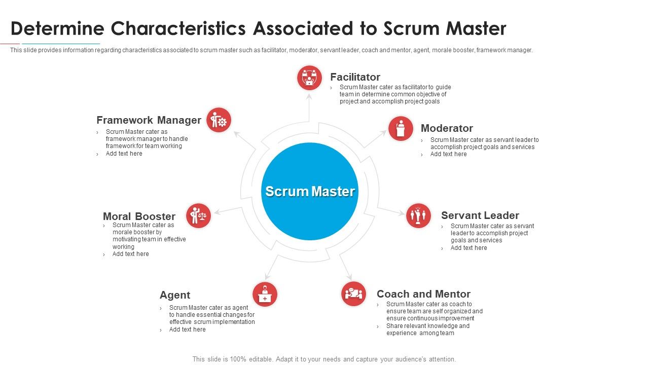 Determine_Characteristics_Associated_To_Scrum_Master_Themes_PDF_Slide_1.jpg