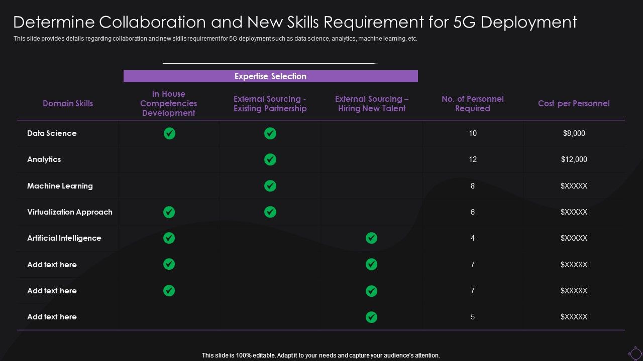 Determine_Collaboration_And_New_Skills_Requirement_For_5G_Deployment_Guidelines_PDF_Slide_1.jpg