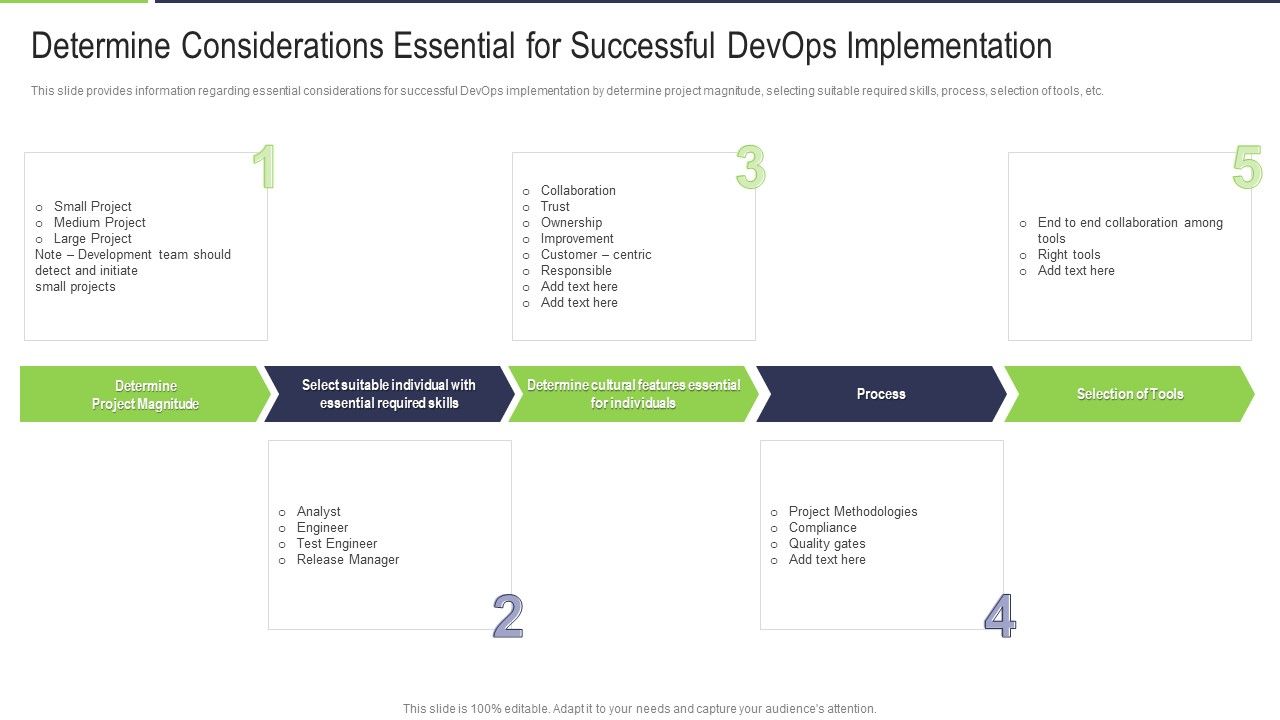 Determine_Considerations_Essential_For_Successful_Devops_Implementation_Ideas_PDF_Slide_1.jpg