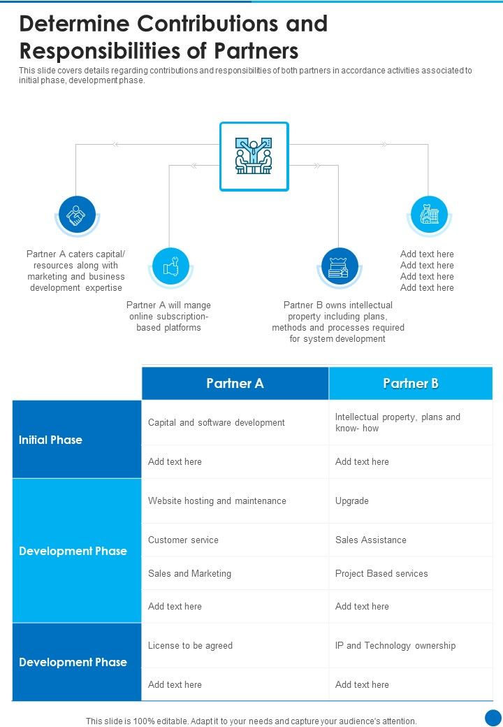 Determine Contributions And Responsibilities Of Partners One Pager Sample Example Document Slide01