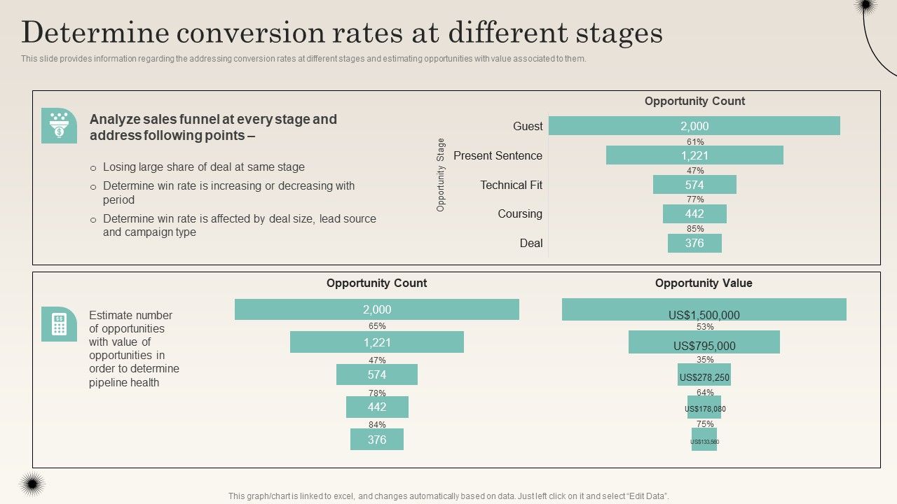 Determine_Conversion_Rates_At_Different_Stages_Improving_Distribution_Channel_Download_PDF_Slide_1.jpg