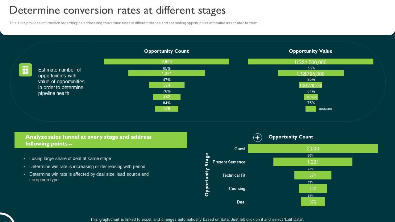 Determine_Conversion_Rates_At_Different_Stages_Managing_Sales_Pipeline_Health_Structure_PDF_Slide_1.jpg
