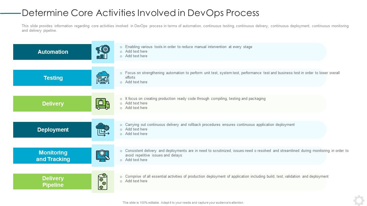 Determine_Core_Activities_Involved_In_Devops_Process_Download_PDF_Slide_1.jpg