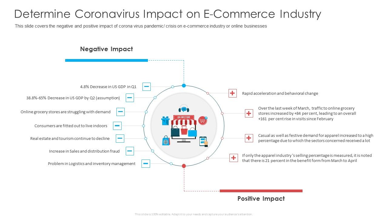 Determine_Coronavirus_Impact_On_E_Commerce_Industry_Ppt_Portfolio_Example_Topics_PDF_Slide_1.jpg