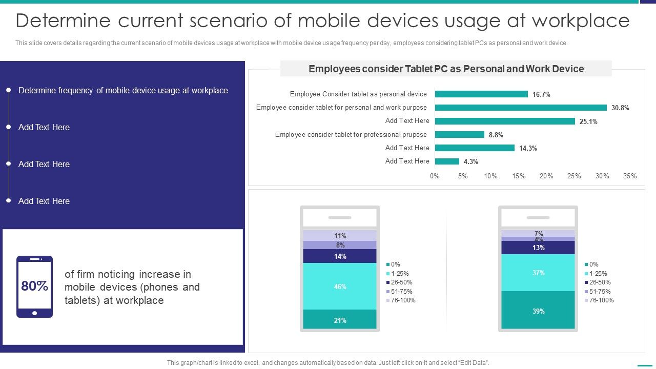 Determine_Current_Scenario_Of_Mobile_Devices_Usage_At_Workplace_Mobile_Device_Security_Management_Template_PDF_Slide_1.jpg