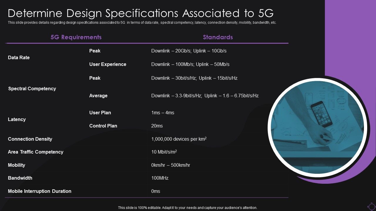 Determine_Design_Specifications_Associated_To_5G_Professional_PDF_Slide_1.jpg