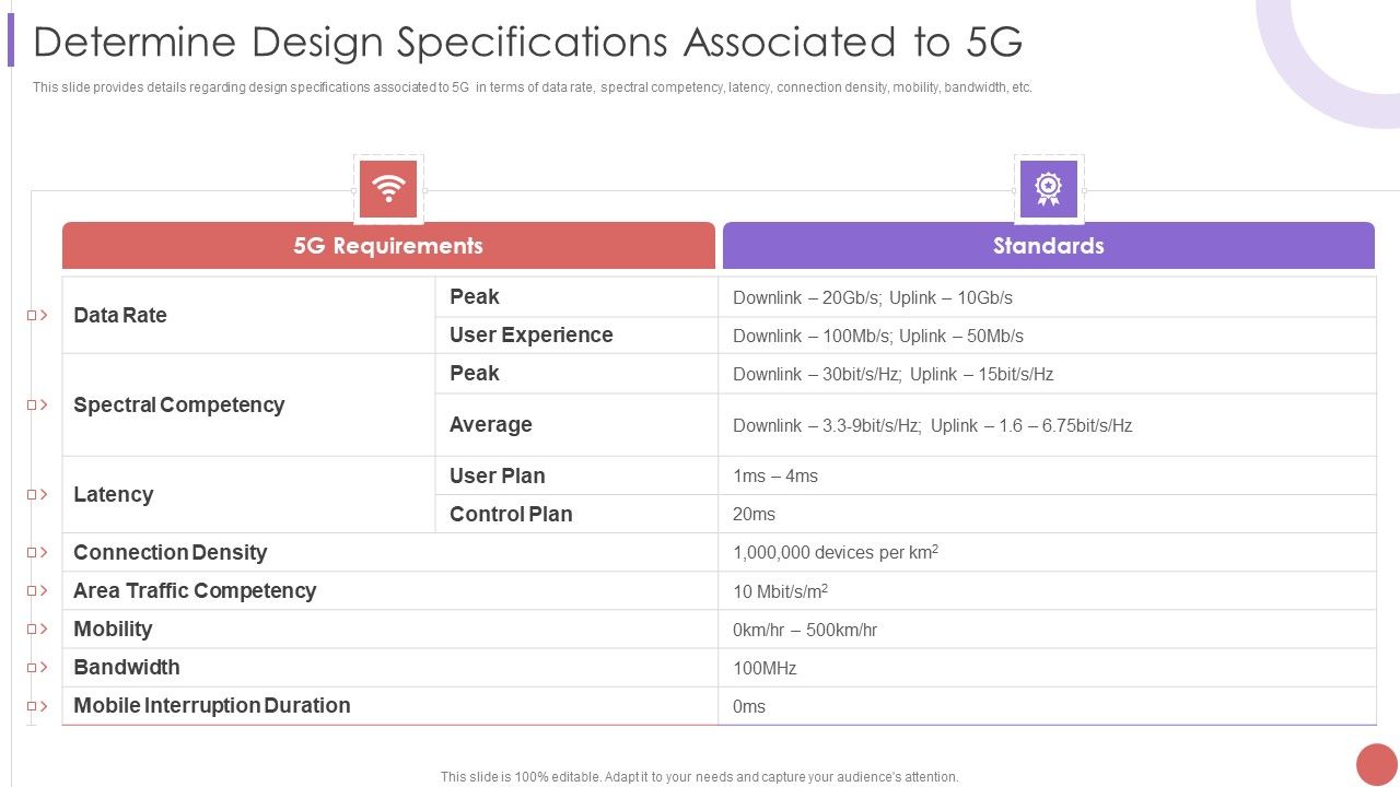 Determine_Design_Specifications_Associated_To_5G_Template_PDF_Slide_1.jpg