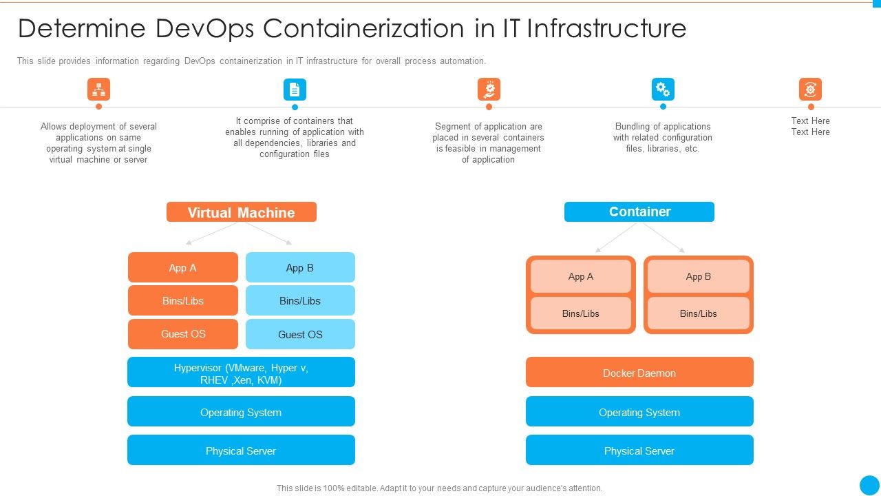 Determine_Devops_Containerization_In_IT_Infrastructure_By_Executing_Devops_Approach_Infographics_PDF_Slide_1.jpg