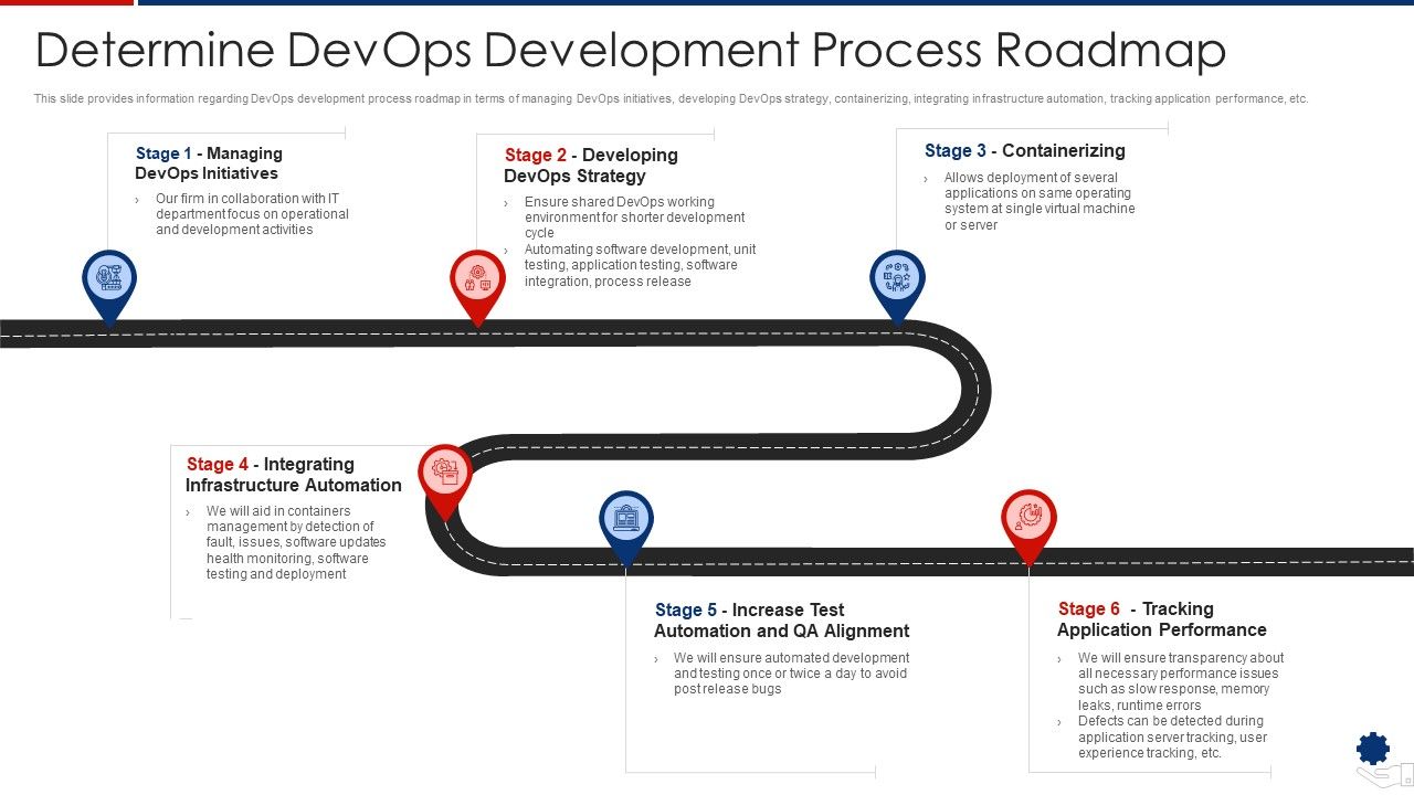 Determine_Devops_Development_Process_Roadmap_Demonstration_PDF_Slide_1.jpg