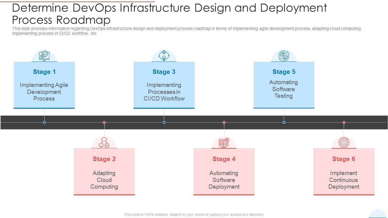 Determine_Devops_Infrastructure_Design_And_Deployment_Process_Roadmap_Ideas_PDF_Slide_1.jpg
