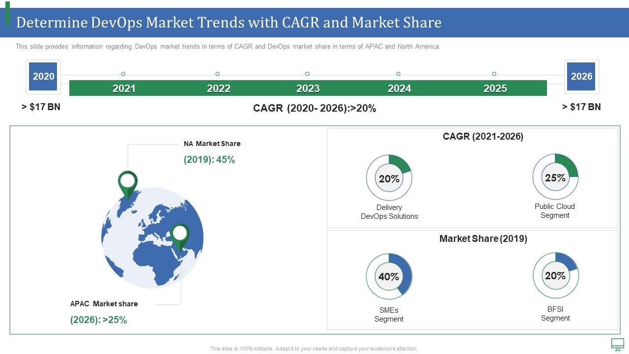 Determine_Devops_Market_Trends_With_CAGR_And_Market_Share_Guidelines_PDF_Slide_1.jpg