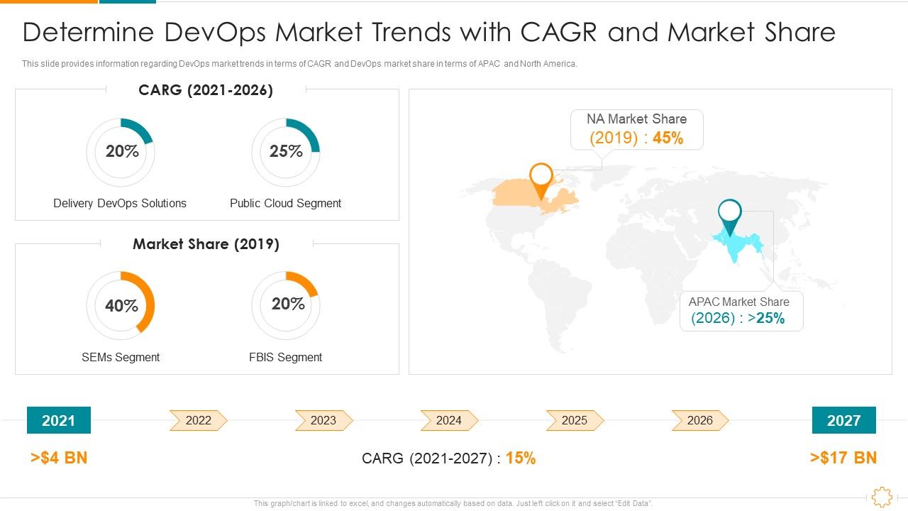Determine_Devops_Market_Trends_With_CAGR_And_Market_Share_Ppt_Infographic_Template_Topics_PDF_Slide_1.jpg
