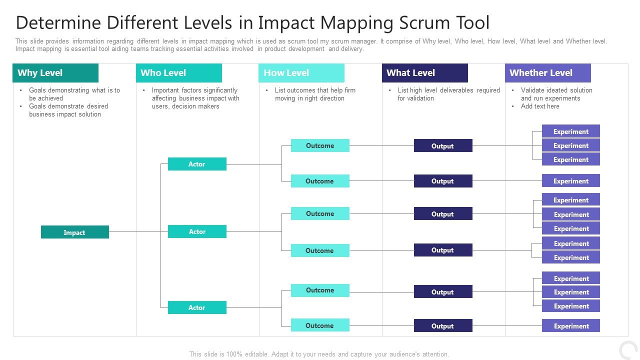 Determine_Different_Levels_In_Impact_Mapping_Scrum_Tool_Sample_PDF_Slide_1.jpg