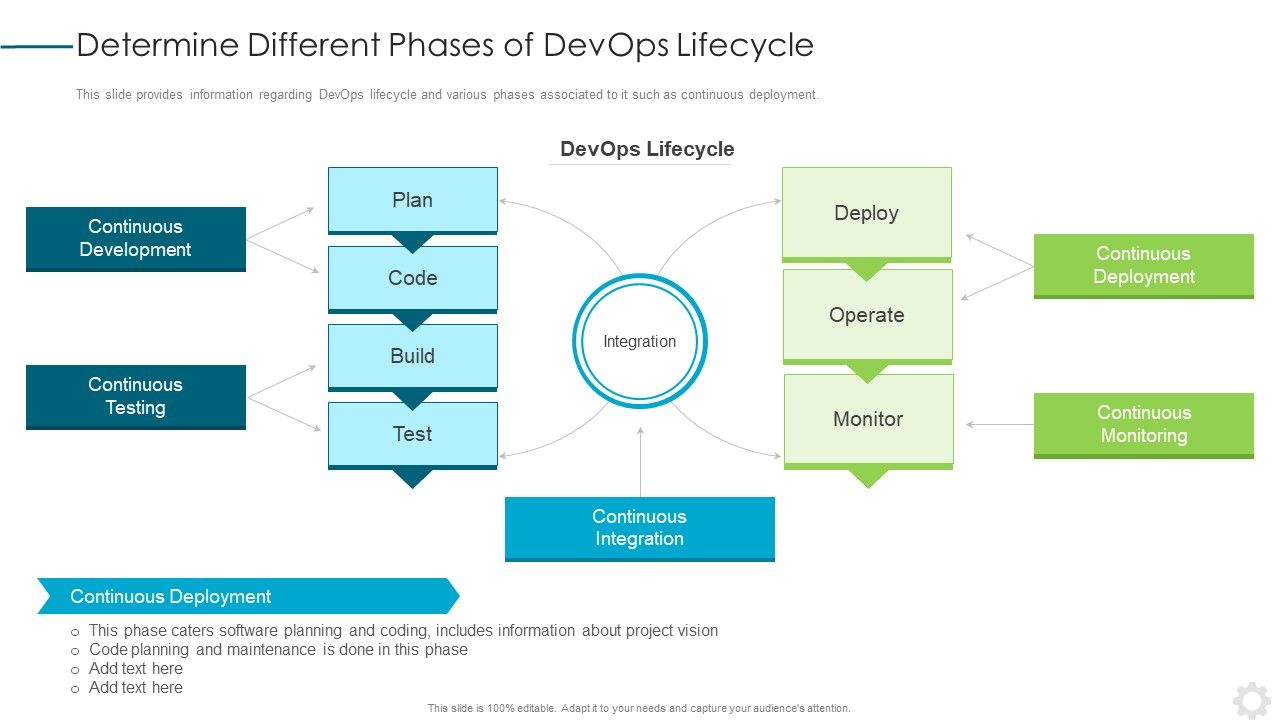 Determine_Different_Phases_Of_Devops_Lifecycle_Background_PDF_Slide_1.jpg