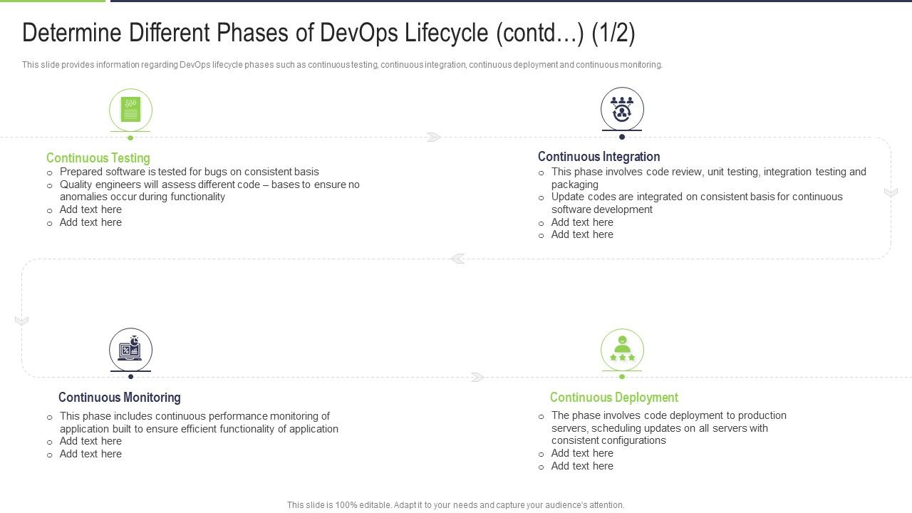 Determine_Different_Phases_Of_Devops_Lifecycle_Contd_Servers_Professional_PDF_Slide_1.jpg