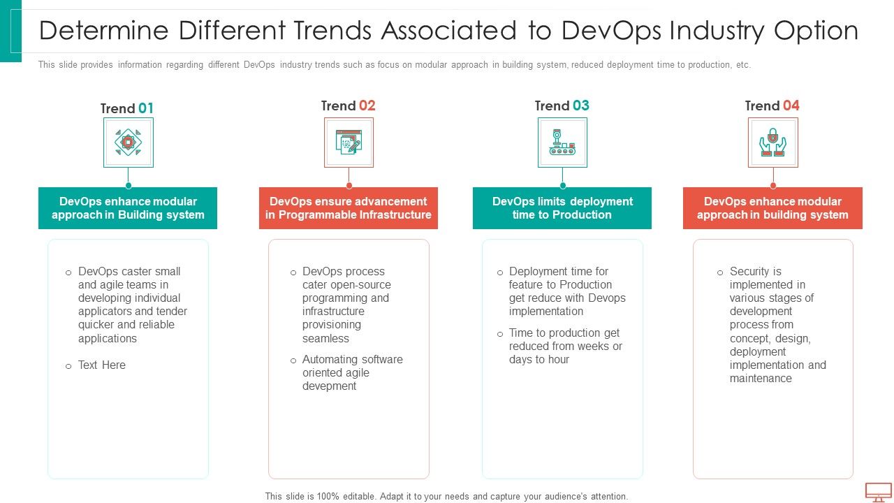 Determine_Different_Trends_Associated_To_Devops_Industry_Option_Topics_PDF_Slide_1.jpg