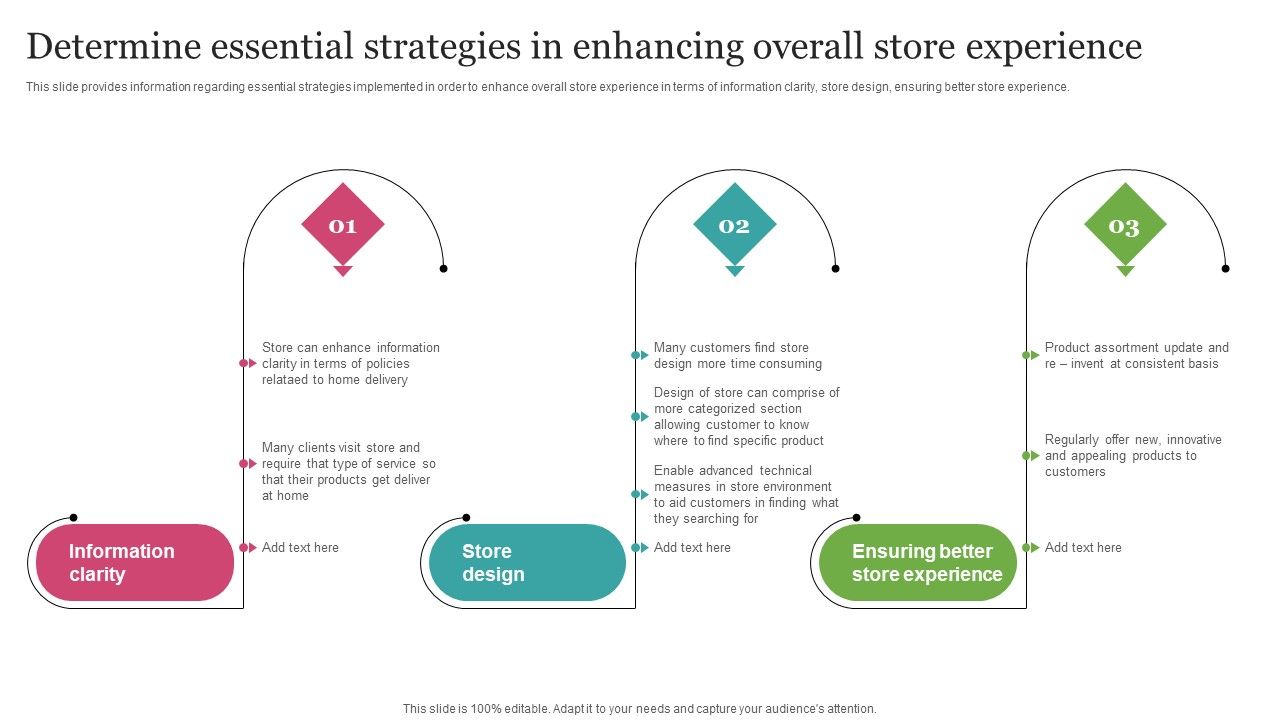 Determine_Essential_Strategies_In_Enhancing_Overall_Store_Experience_Introduction_PDF_Slide_1.jpg