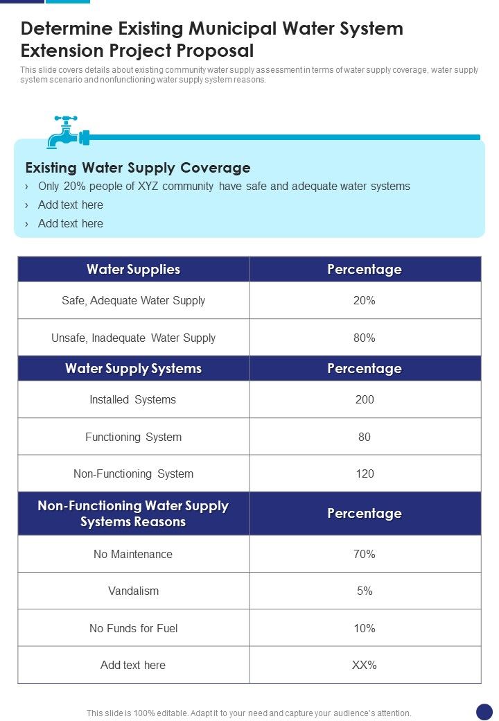 Determine_Existing_Municipal_Water_System_Extension_Project_Proposal_One_Pager_Sample_Example_Document_Slide_1.jpg